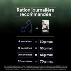 PURINA PRO PLAN Cat Liveclear Kitten Dinde 18 PURINA PRO PLAN Cat Liveclear Kitten Dinde -Certains Magasins De Fournitures Pour Chats cat liveclear kitten dinde 4