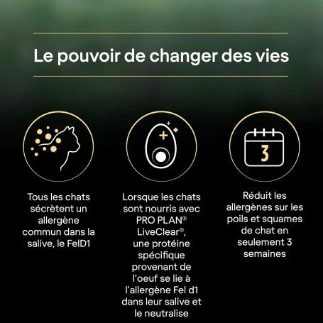 PURINA PRO PLAN Cat Liveclear Sterilised Adult Dinde 9 PURINA PRO PLAN Cat Liveclear Sterilised Adult Dinde – Image 7