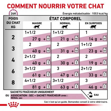 ROYAL CANIN Cat Renal Poulet Mousse Sachet Repas 6 ROYAL CANIN Cat Renal Poulet Mousse Sachet Repas – Image 4