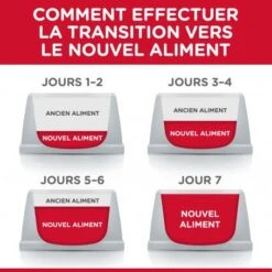 Feline Adult Light Pack Mixte Sachet Repas -Certains Magasins De Fournitures Pour Chats feline adult light pack mixte sachet repas 3