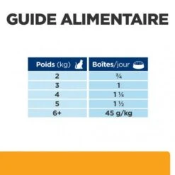 C/D Urinary Multicare Boîte émincé Pour Chat Poulet 16 C/D Urinary Multicare Boîte émincé Pour Chat Poulet -Certains Magasins De Fournitures Pour Chats feline c d multicare boite emince 6