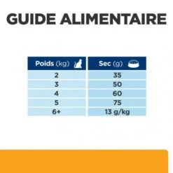 C/D Urinary Multicare Croquettes Pour Chat Au Poulet -Certains Magasins De Fournitures Pour Chats feline c d multicare poulet 6