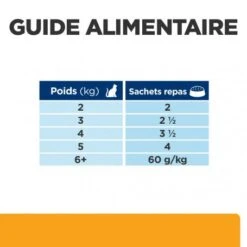 C/D Urinary Multicare Sachet Repas Pour Chat Saumon -Certains Magasins De Fournitures Pour Chats feline c d multicare sachet repas saumon 6