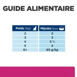 Gastrointestinal Biome Mijotés Pour Chat Poulet & Légumes -Certains Magasins De Fournitures Pour Chats feline gastrointestinal biome mijotes poulet legumes boite 6