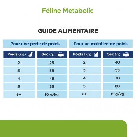 Metabolic Croquettes Pour Chat Au Poulet 7 Metabolic Croquettes Pour Chat Au Poulet – Image 5