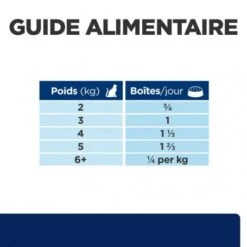 Z/d Food Sensitivities Boîte Pour Chat -Certains Magasins De Fournitures Pour Chats feline z d food sensitivities activ biome boite 6