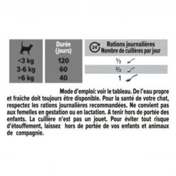 PURINA PRO PLAN Pro Plan Multivitamins + Chat -Certains Magasins De Fournitures Pour Chats pro plan multivitamins chat 5