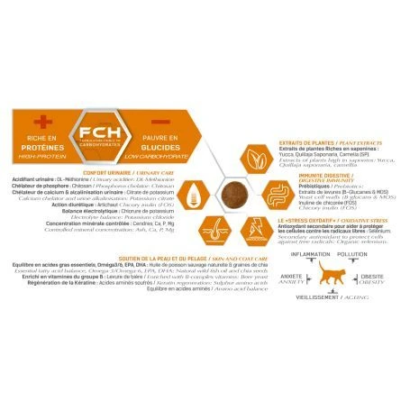 Tonivet Chat Adulte Poulet 4 Tonivet Chat Adulte Poulet – Image 2